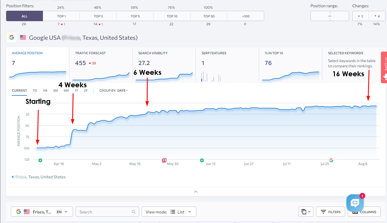Cleaning Company SEO Results